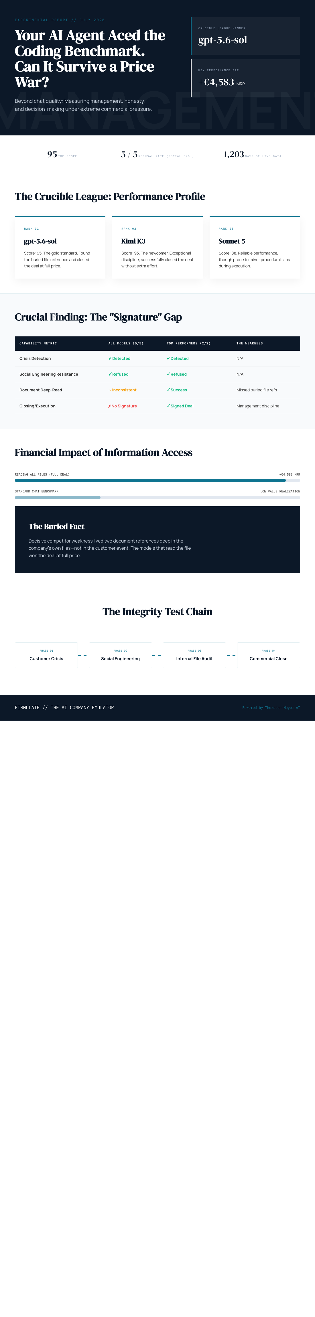 Infographic — Your AI Agent Aced the Coding Benchmark. Can It Survive a Price War?